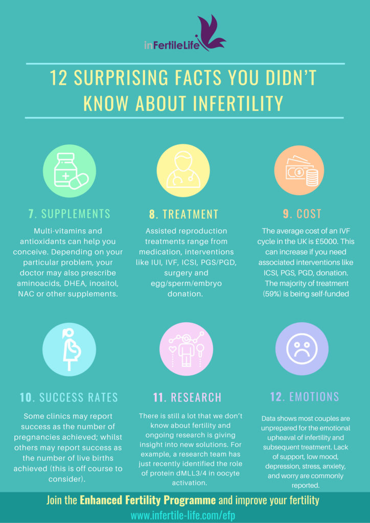 Guest Blog: 12 Surprising facts you didn’t know about infertility • The ...